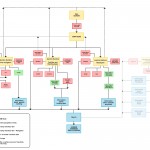 Baaramee – Navigation structure